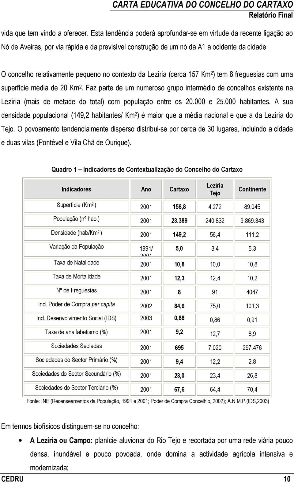 Faz parte de um numeroso grupo intermédio de concelhos existente na Lezíria (mais de metade do total) com população entre os 20.000 e 25.000 habitantes.