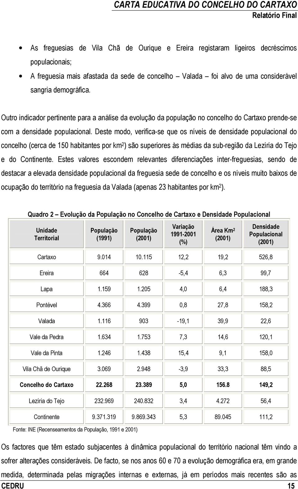 Deste modo, verifica-se que os níveis de densidade populacional do concelho (cerca de 150 habitantes por km 2 ) são superiores às médias da sub-região da Lezíria do Tejo e do Continente.