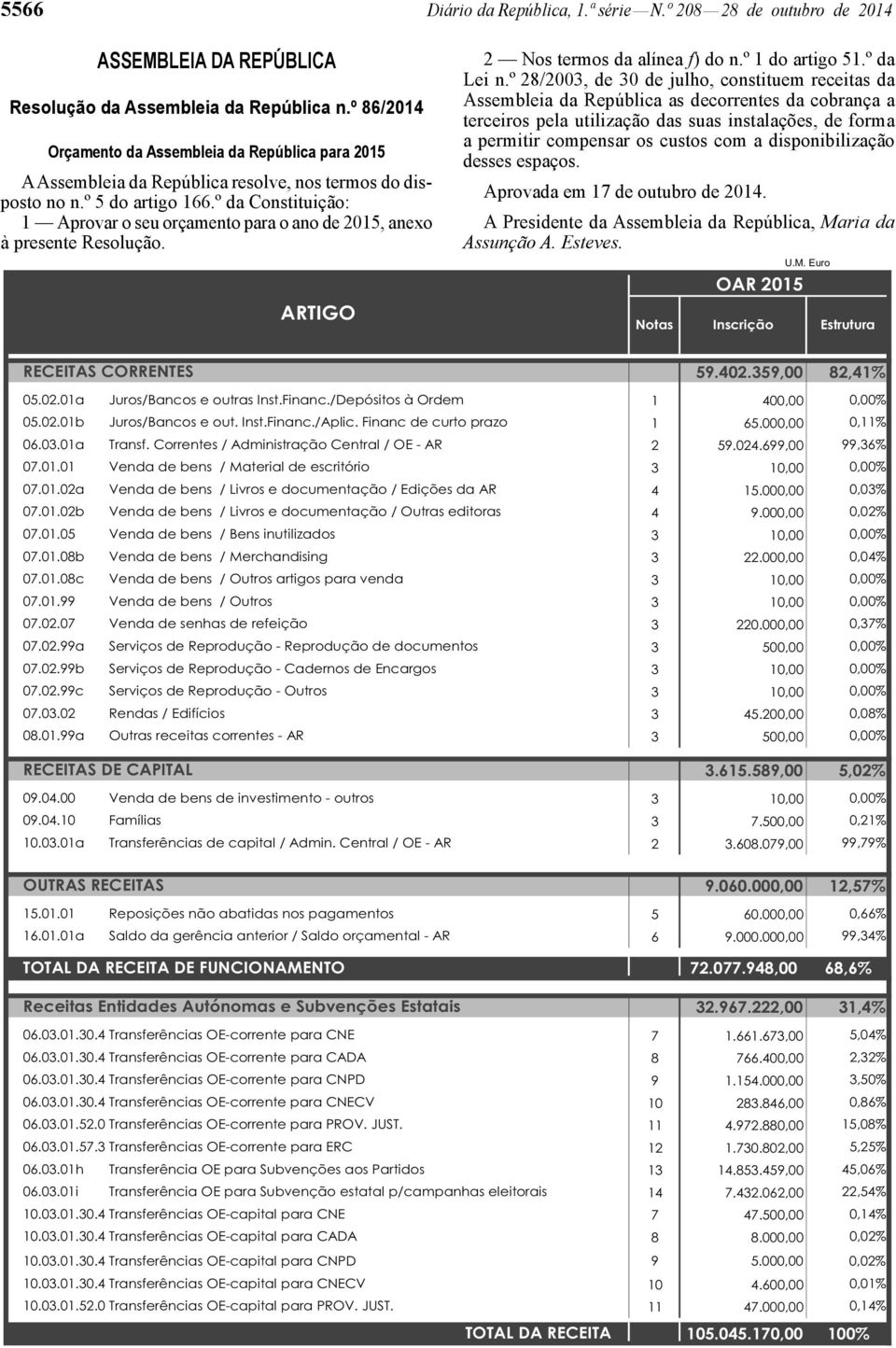 º da Constituição: 1 Aprovar o seu orçamento para o ano de 2015, anexo à presente Resolução. ARTIGO 2 Nos termos da alínea f) do n.º 1 do artigo 51.º da Lei n.