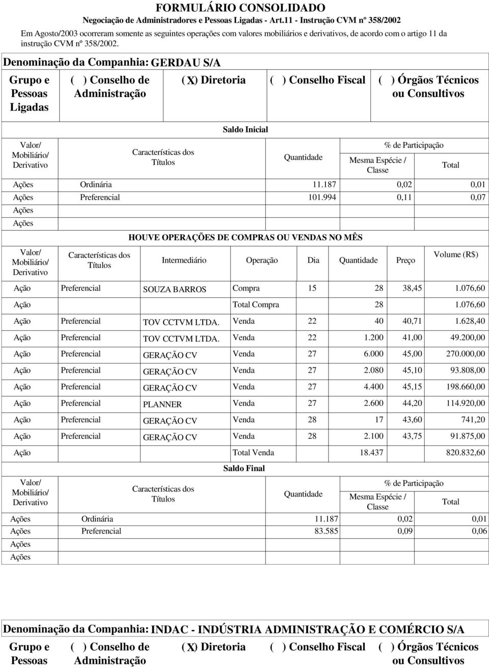 ( X) Diretoria ( ) Conselho Fiscal ( ) Órgãos Técnicos 11.187 11.994 HOUVE OPERAÇÕES DE COMPRAS OU VENDAS NO MÊS,2,11,1,7 Ação SOUZA BARROS Compra 15 28 38,45 1.76,6 Ação Compra 28 1.