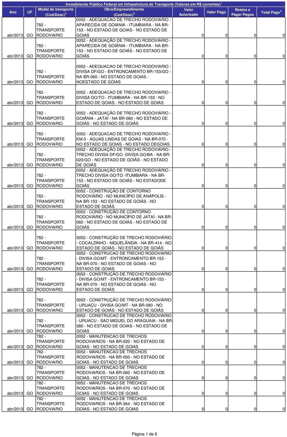 DE TRECHO - DIVISA GO/TO - ITUMBIARA - NA BR-153 - NO ESTADO DE GOIÁS - NO ESTADO DE GOIÁS 0 0 0 0 0052 - ADEQUACAO DE TRECHO - NO ESTADO DE GOIAS - NO ESTADO DE TRECHO DIVISA DF/GO -DIVISA GO/BA -