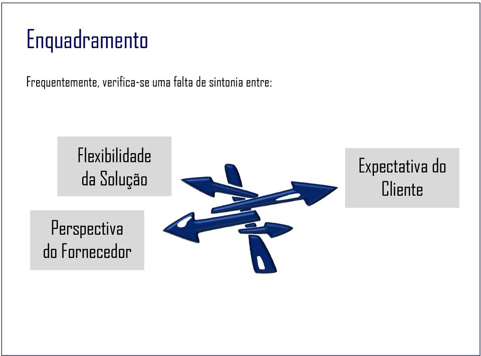 entre: Flexibilidade da Solução