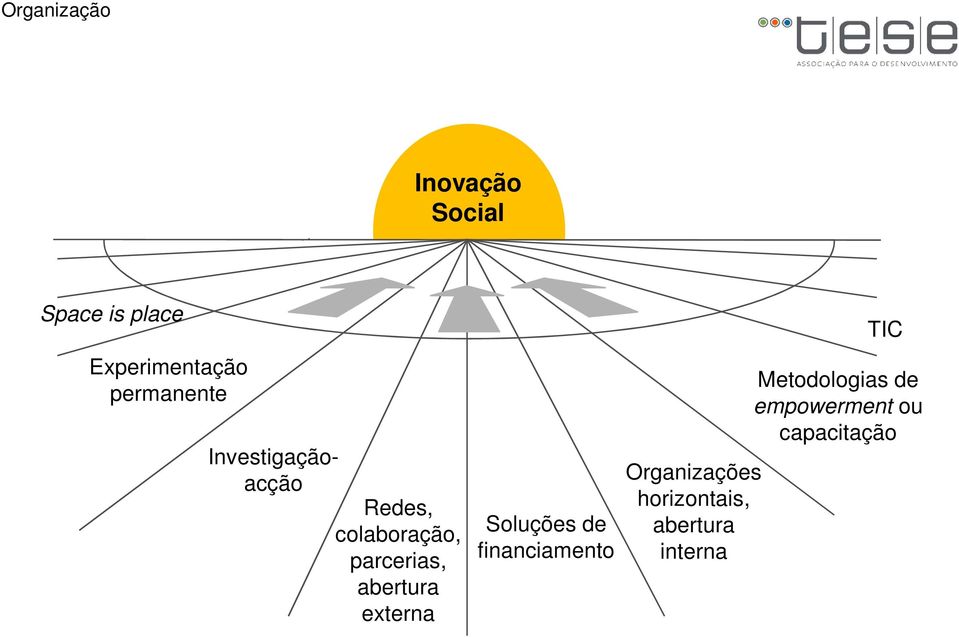 abertura externa Soluções de financiamento Organizações