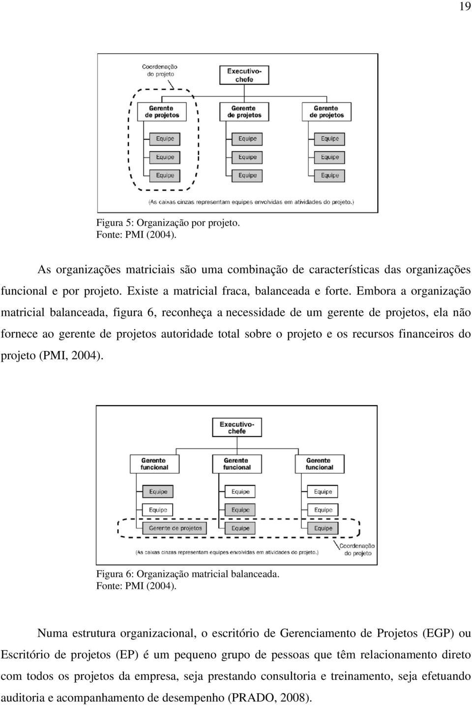 Embora a organização matricial balanceada, figura 6, reconheça a necessidade de um gerente de projetos, ela não fornece ao gerente de projetos autoridade total sobre o projeto e os recursos