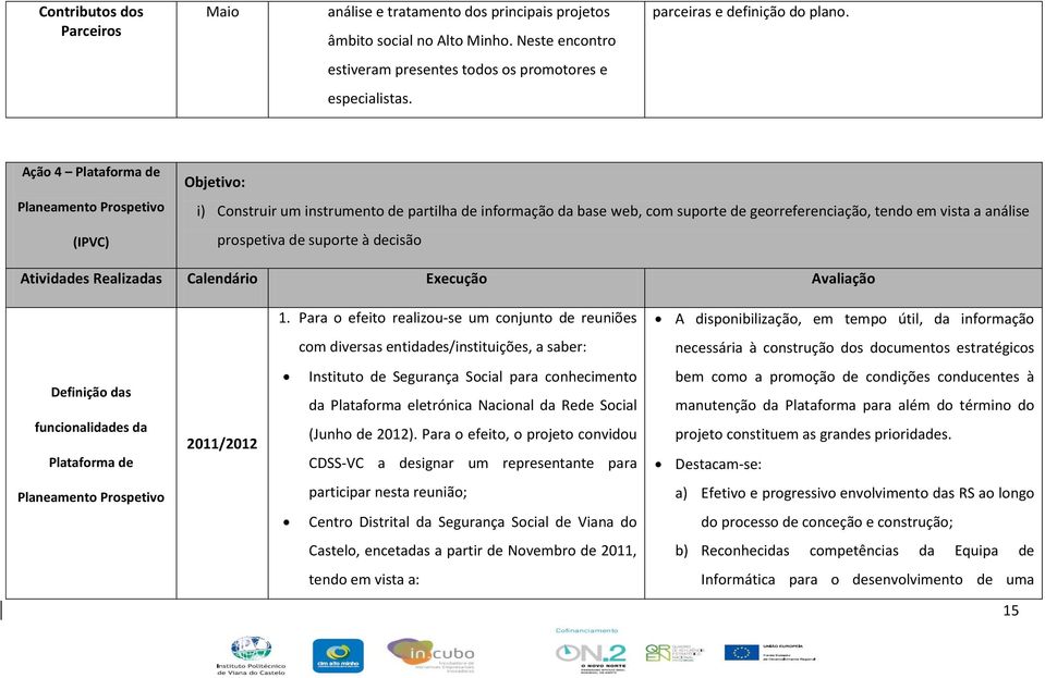 Ação 4 Plataforma de Planeamento Prospetivo (IPVC) Objetivo: i) Construir um instrumento de partilha de informação da base web, com suporte de georreferenciação, tendo em vista a análise prospetiva