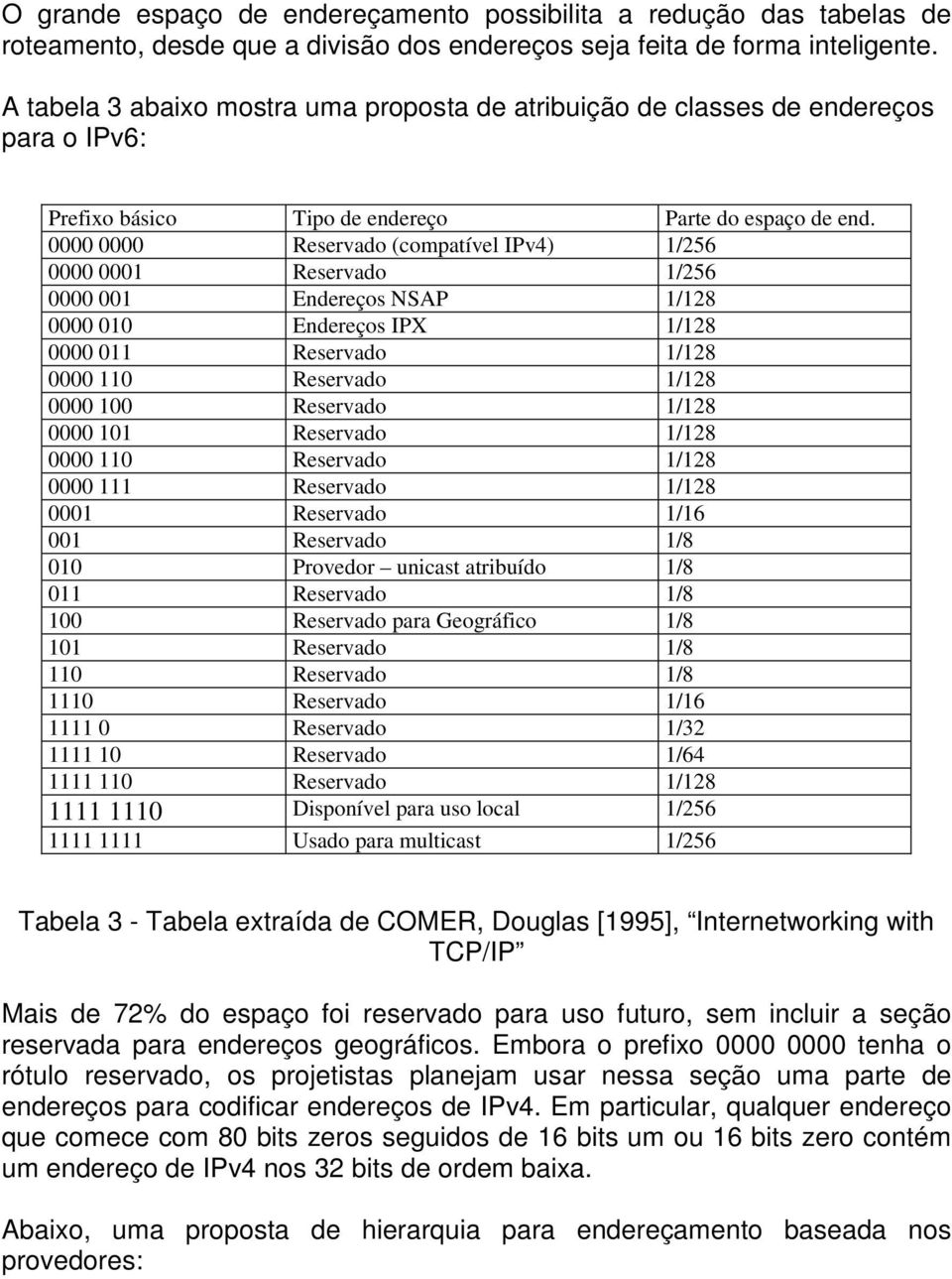 0000 0000 Reservado (compatível IPv4) 1/256 0000 0001 Reservado 1/256 0000 001 0000 010 Endereços NSAP Endereços IPX 1/128 1/128 0000 011 Reservado 1/128 0000 110 Reservado 1/128 0000 100 Reservado