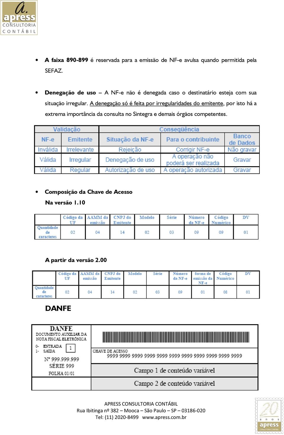 A denegação só é feita por irregularidades do emitente, por isto há a extrema importância da