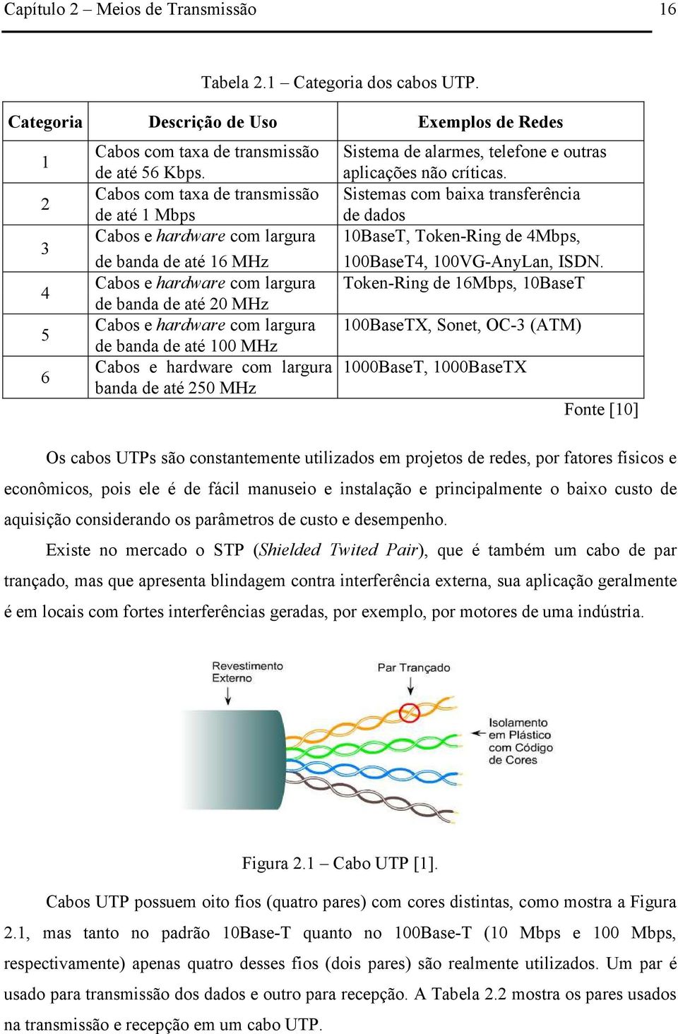 Sisemas com baixa ransferência de dados 10BaseT, Token-Ring de 4Mbps, de banda de aé 16 MH 100BaseT4, 100VG-AnyLan, ISDN.