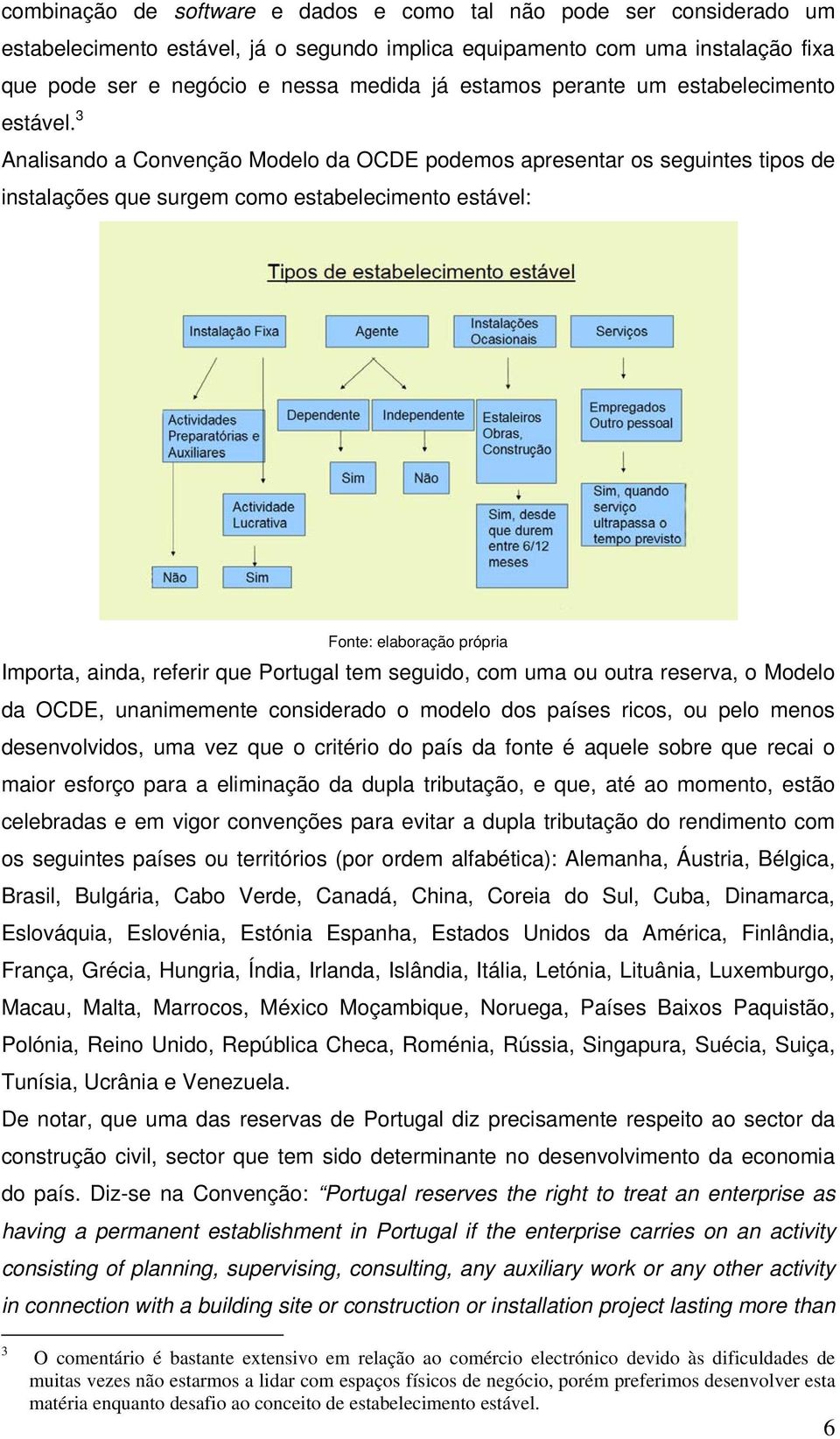 3 Analisando a Convenção Modelo da OCDE podemos apresentar os seguintes tipos de instalações que surgem como estabelecimento estável: Fonte: elaboração própria Importa, ainda, referir que Portugal