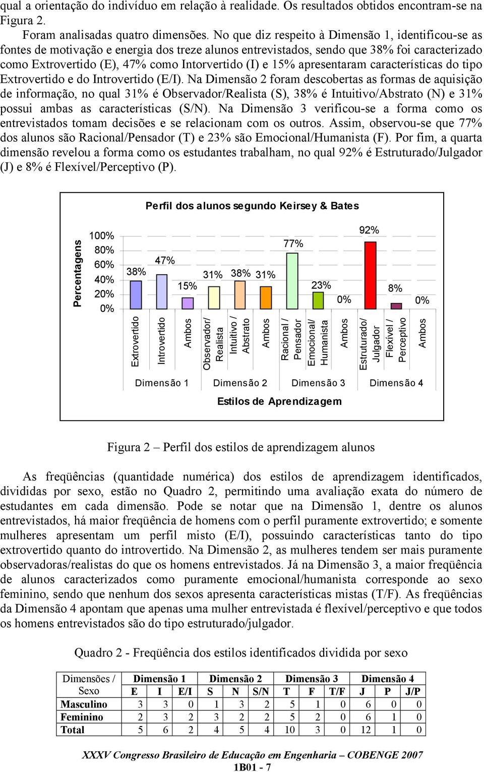 15% apresentaram características do tipo Extrovertido e do Introvertido (E/I).