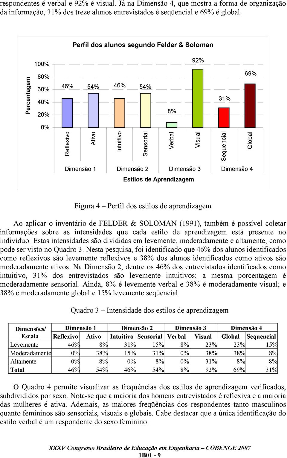 Dimensão 4 Estilos de Aprendizagem Figura 4 Perfil dos estilos de aprendizagem Ao aplicar o inventário de FELDER & SOLOMAN (1991), também é possível coletar informações sobre as intensidades que cada