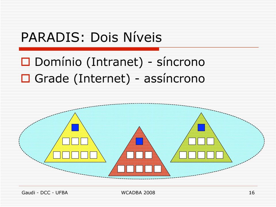 (Internet) - assíncrono