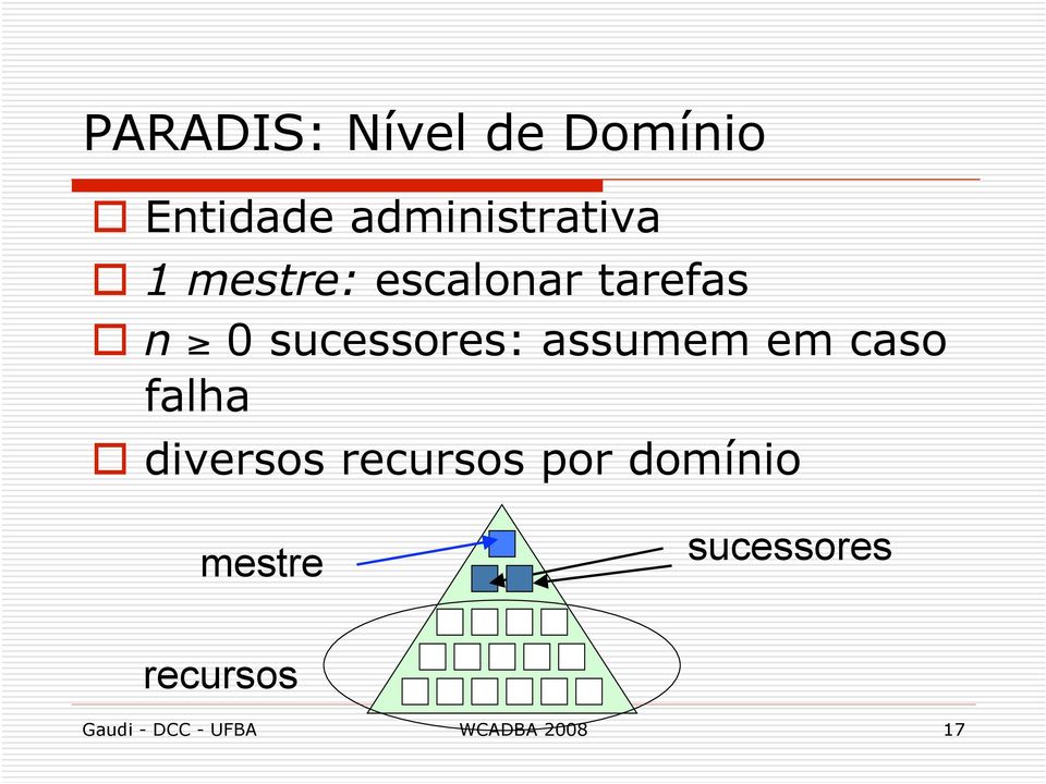 em caso falha diversos recursos por domínio mestre