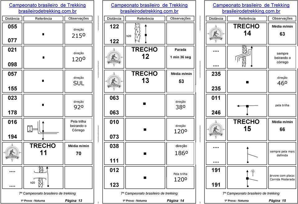beirando o Córrego 194 073 TRECHO 038 11 70 186º 111 012 191 120º h20 123 191 h20 12 13 120º Pela trilha 14 15