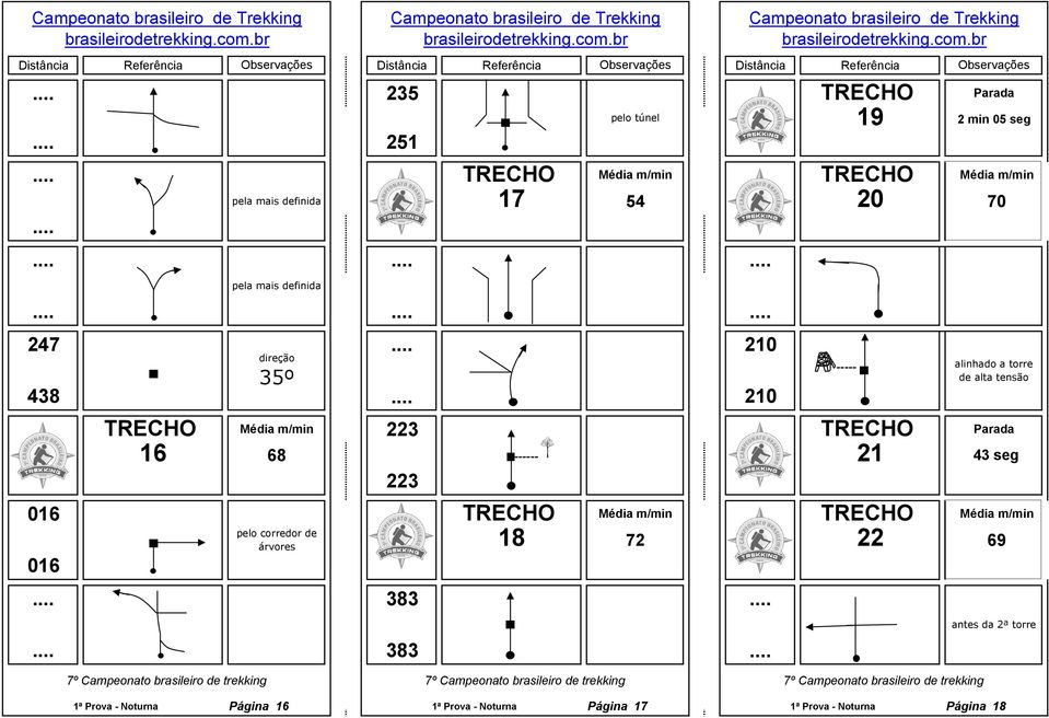 TRECHO 16 68 ------ 21 223 016 TRECHO TRECHO pelo corredor de árvores 18 72 22 016 383 383