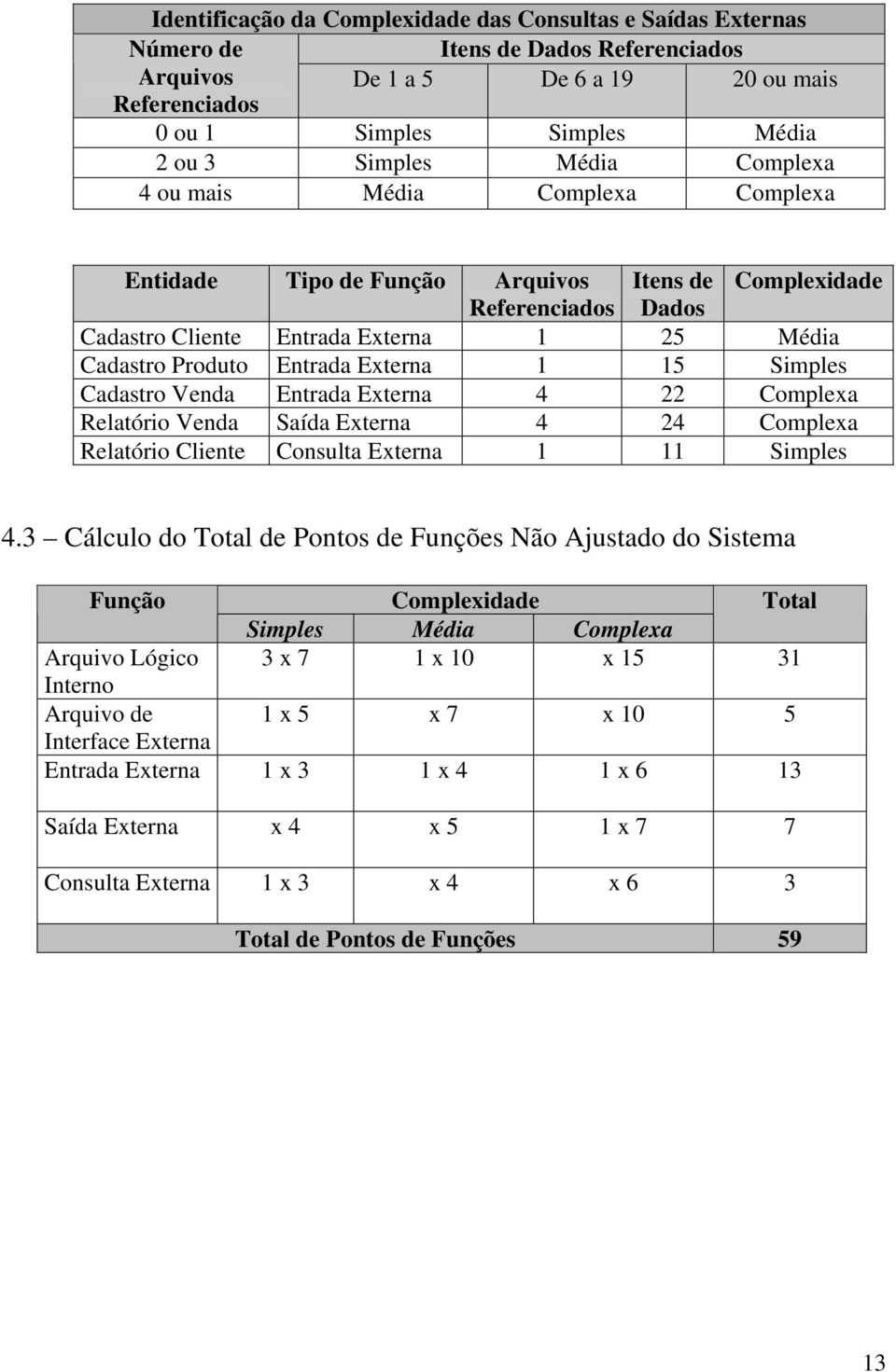 Externa 1 15 Simples Cadastro Venda Entrada Externa 4 22 Complexa Relatório Venda Saída Externa 4 24 Complexa Relatório Cliente Consulta Externa 1 11 Simples 4.