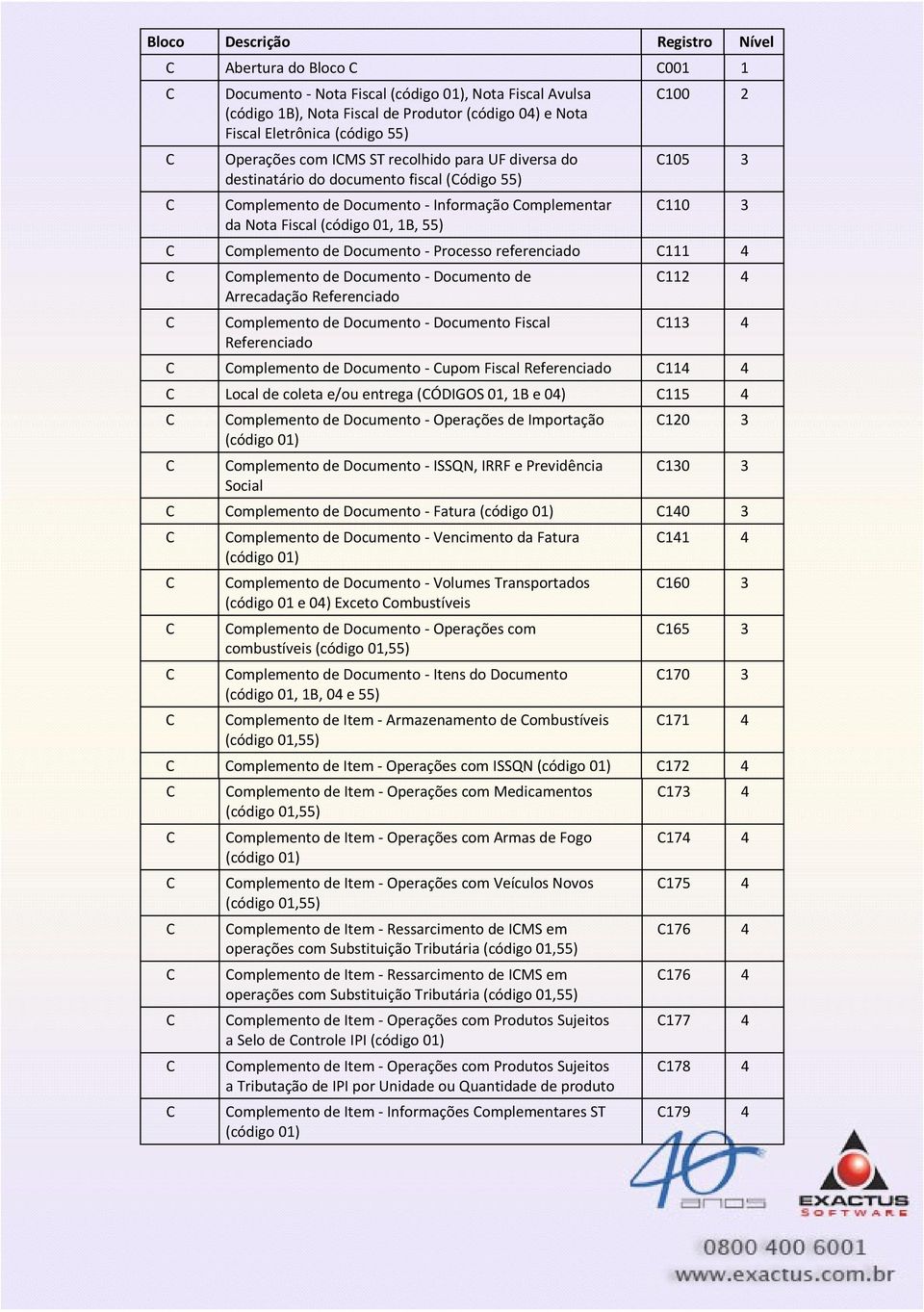 ocumento - ocumento de Arrecadação Referenciado omplemento de ocumento - ocumento Fiscal Referenciado omplemento de ocumento - upom Fiscal Referenciado Local de coleta e/ou entrega (ÓIGOS, B e ) 5