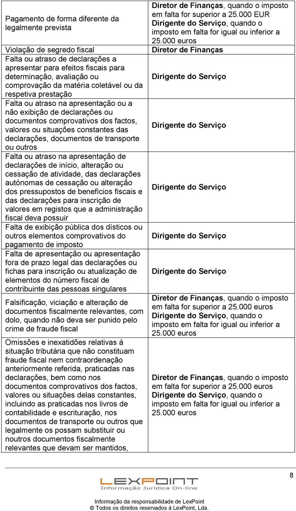 transporte ou outros Falta ou atraso na apresentação de declarações de início, alteração ou cessação de atividade, das declarações autónomas de cessação ou alteração s pressupostos de benefícios