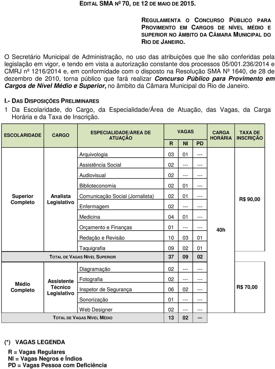 236/2014 e CMRJ nº 1216/2014 e, em conformidade com o disposto na Resolução SMA Nº 1640, de 28 de dezembro de 2010, torna público que fará realizar Concurso Público para Provimento em Cargos de Nível