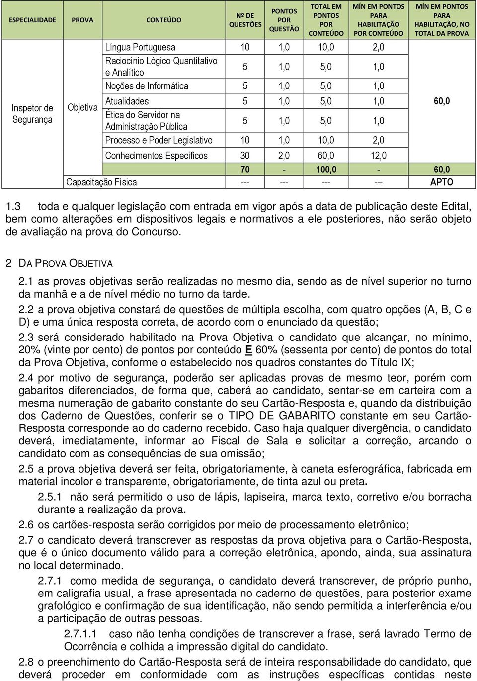 Legislativo 10 1,0 10,0 2,0 MÍN EM PONTOS PARA HABILITAÇÃO, NO TOTAL DA PROVA Conhecimentos Específicos 30 2,0 60,0 12,0 70-100,0-60,0 Capacitação Física --- --- --- --- APTO 1.