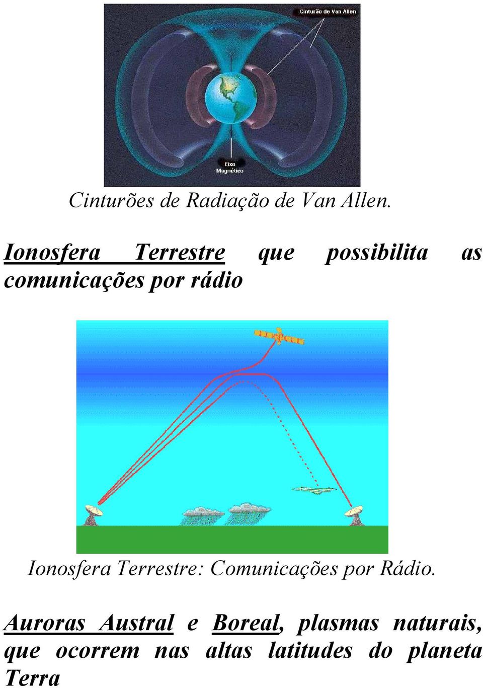 rádio Ionosfera Terrestre: Comunicações por Rádio.