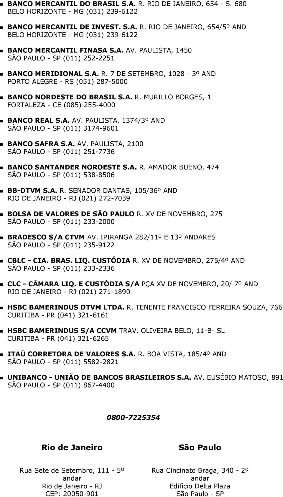 A. AV. PAULISTA, 1374/3º AND SÃO PAULO - SP (011) 3174-9601 BANCO SAFRA S.A. AV. PAULISTA, 2100 SÃO PAULO - SP (011) 251-7736 BANCO SANTANDER NOROESTE S.A. R.
