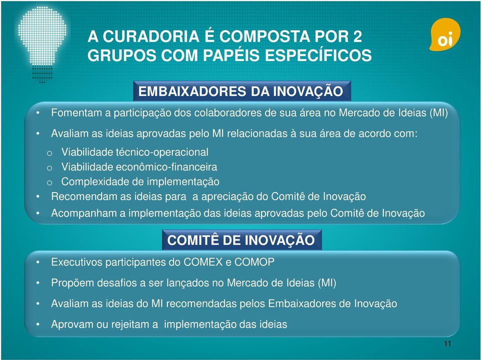 as ideias para a apreciação do Comitê de Inovação Acompanham a implementação das ideias aprovadas pelo Comitê de Inovação COMITÊ DE INOVAÇÃO Executivos participantes do COMEX e