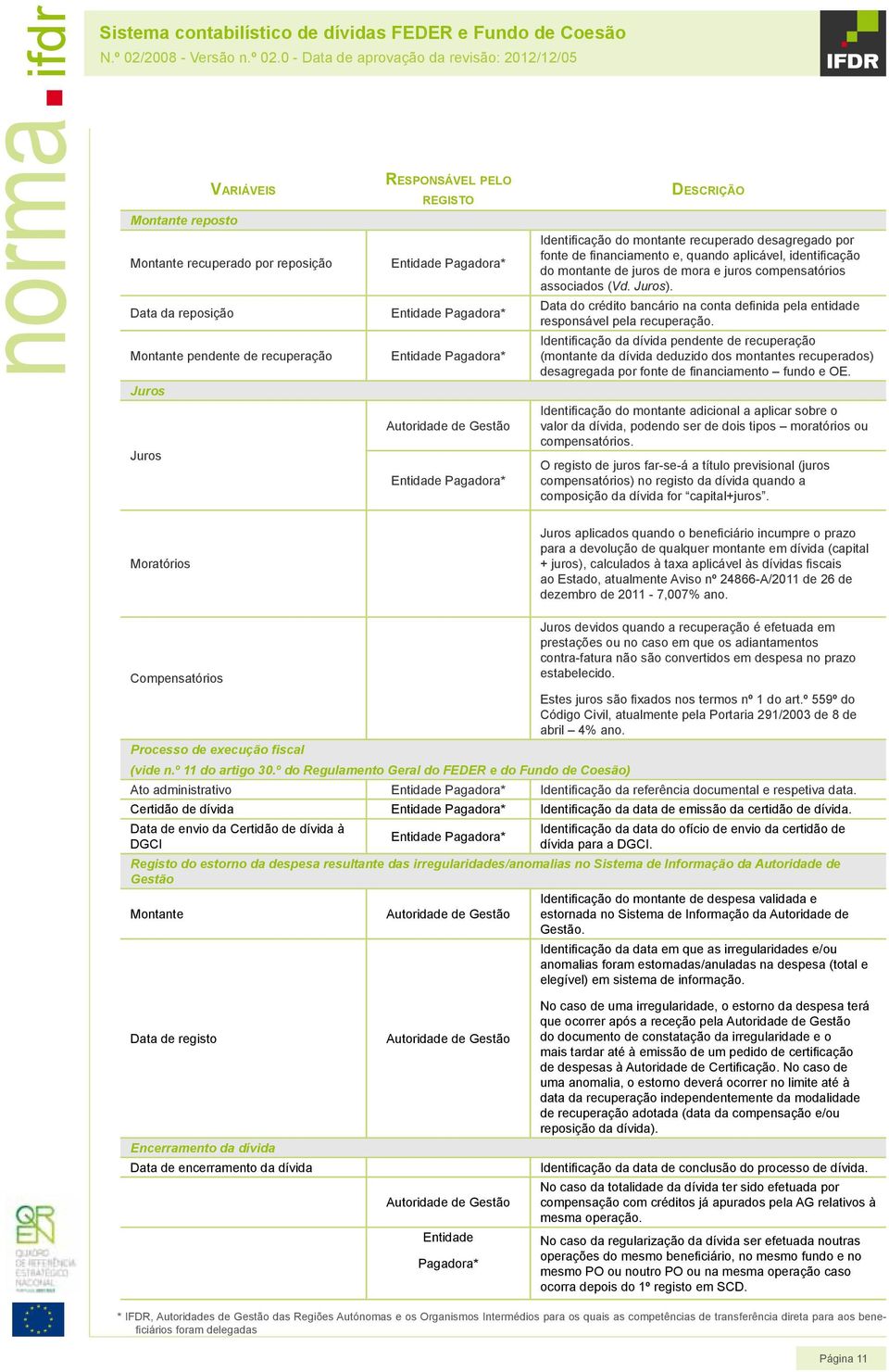 Data do crédito bancário na conta definida pela entidade responsável pela recuperação.