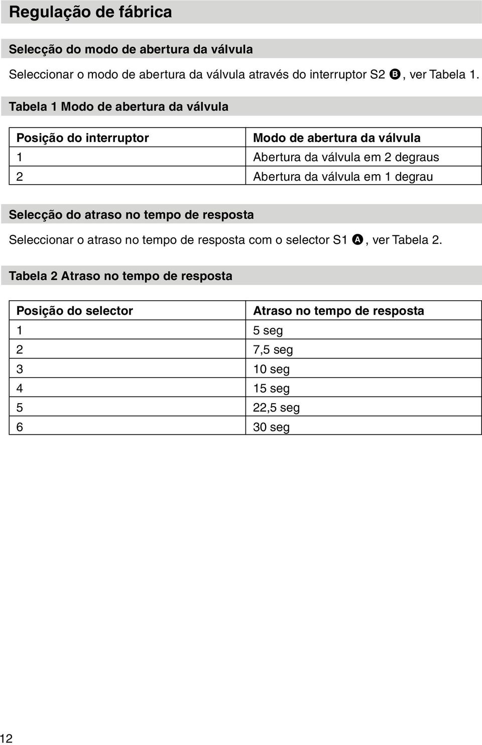 Tabela 1 Modo de abertura da válvula Posição do interruptor Modo de abertura da válvula 1 Abertura da válvula em 2 degraus 2 Abertura da