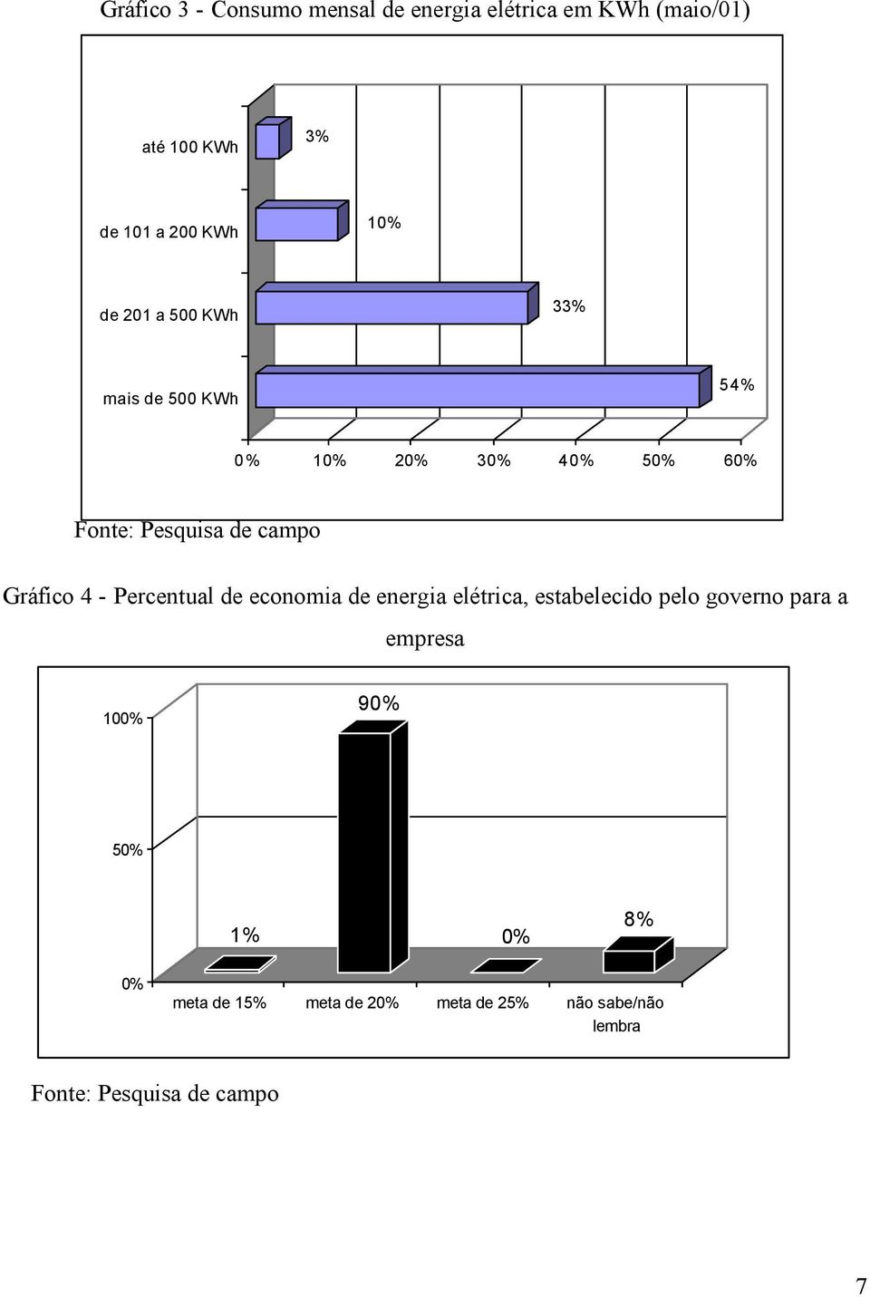 Gráfico 4 - Percentual de economia de energia elétrica, estabelecido pelo governo para