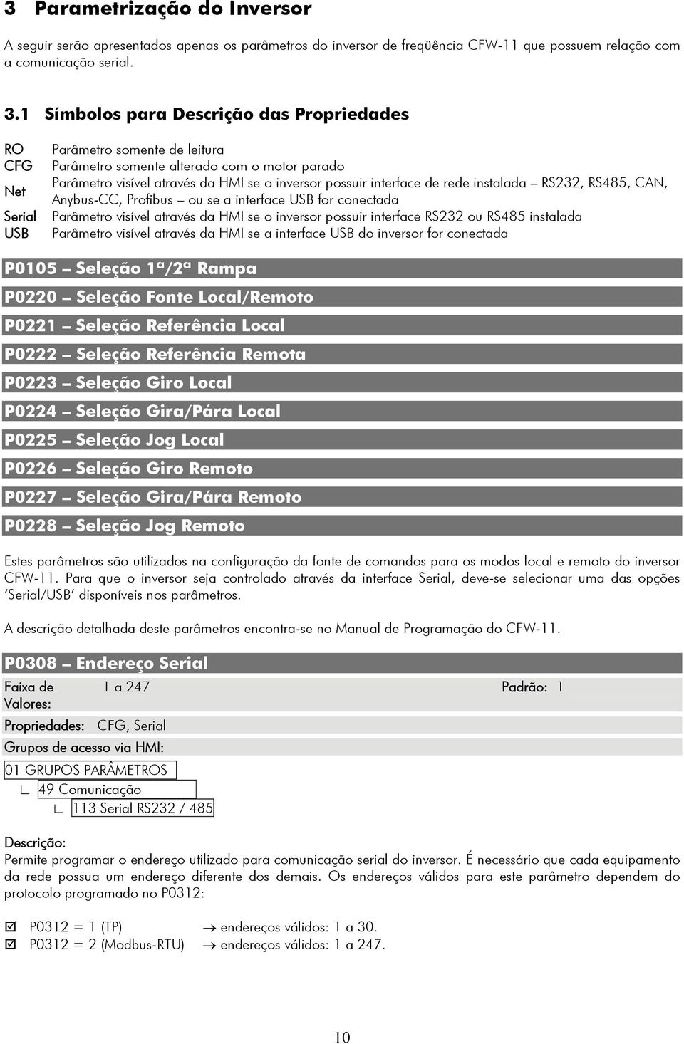 interface de rede instalada RS232, RS485, CAN, Anybus-CC, Profibus ou se a interface USB for conectada Parâmetro visível através da HMI se o inversor possuir interface RS232 ou RS485 instalada