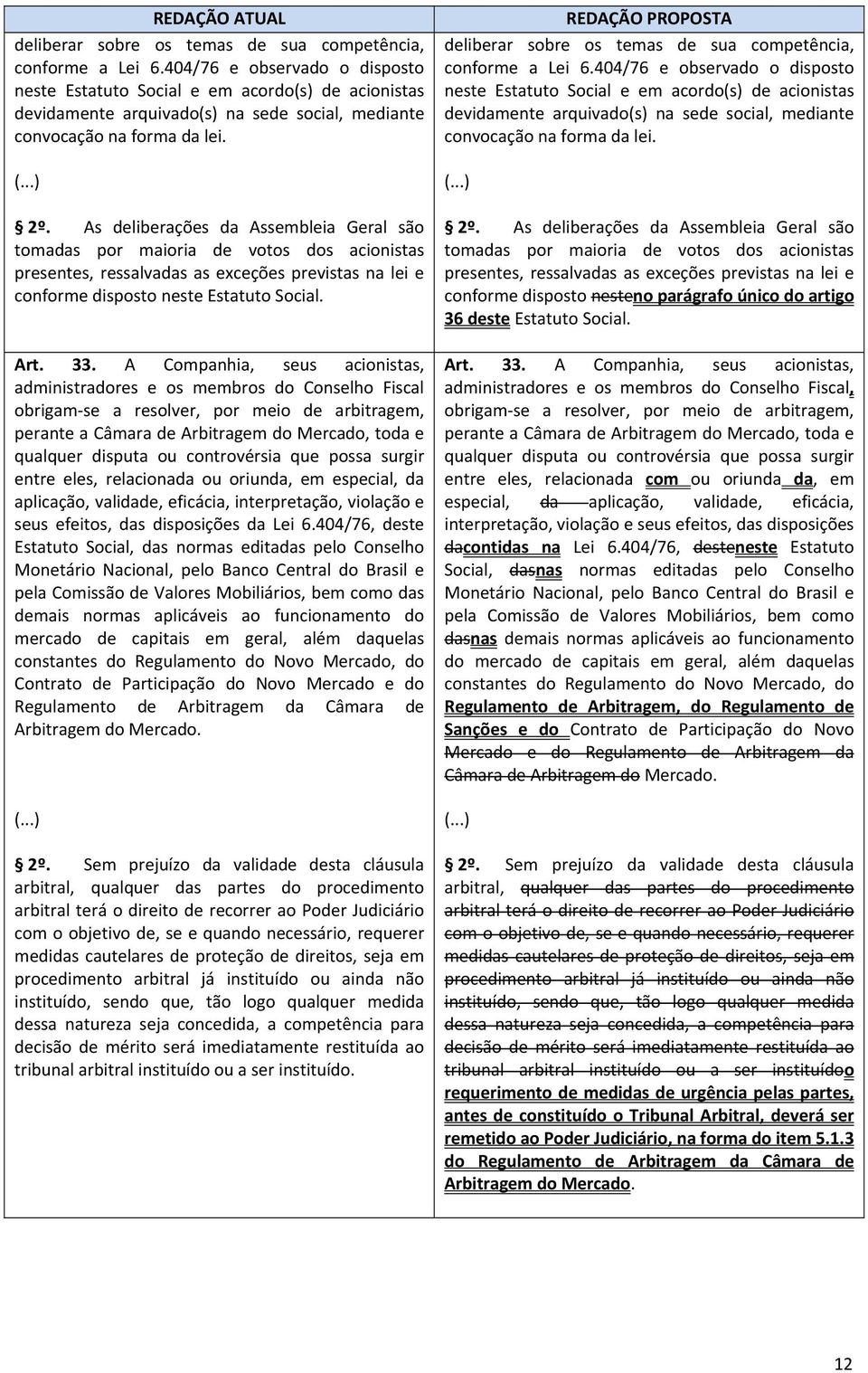 REDAÇÃO PROPOSTA deliberar sobre os temas de sua competência, conforme a Lei 6. (...) (...) 2º.