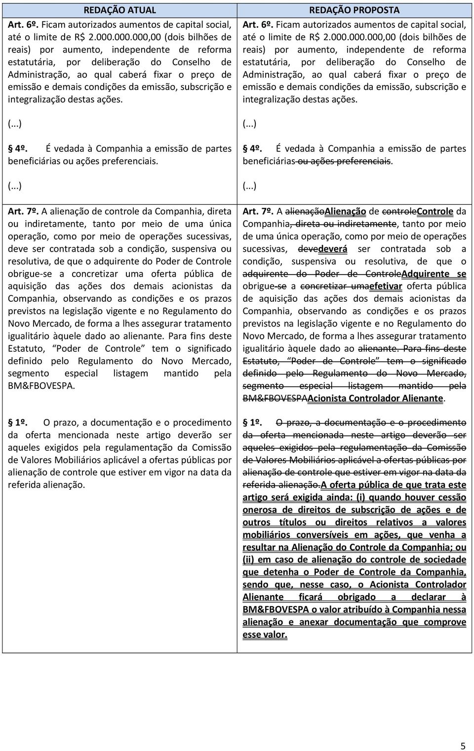 emissão, subscrição e integralização destas ações. REDAÇÃO PROPOSTA Art. 6º. Ficam autorizados aumentos de capital social, até o limite de R$ 2.000. emissão, subscrição e integralização destas ações.