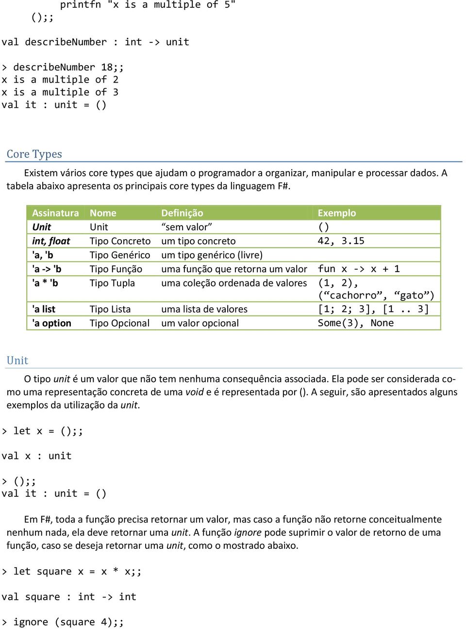 Assinatura Nome Definição Exemplo Unit Unit sem valor () int, float Tipo Concreto um tipo concreto 42, 3.