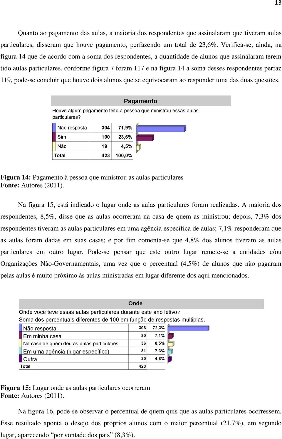 desses respondentes perfaz 119, pode-se concluir que houve dois alunos que se equivocaram ao responder uma das duas questões.