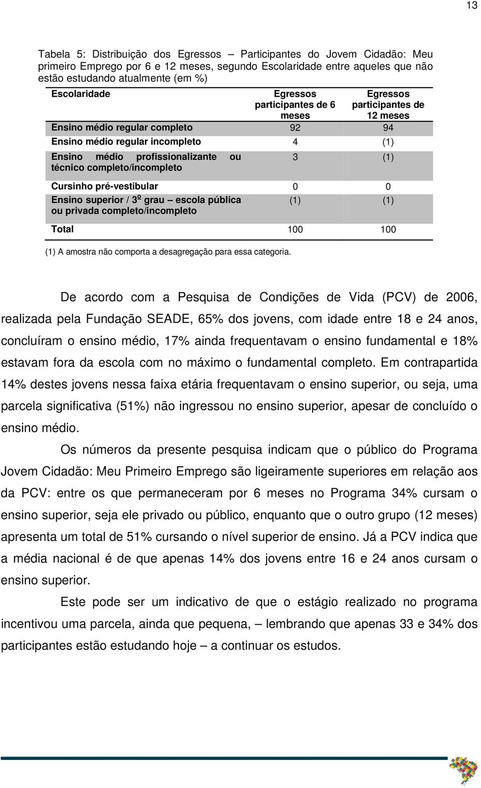 completo/incompleto 3 (1) Cursinho pré-vestibular 0 0 Ensino superior / 3 o grau escola pública (1) (1) ou privada completo/incompleto Total 100 100 (1) A amostra não comporta a desagregação para