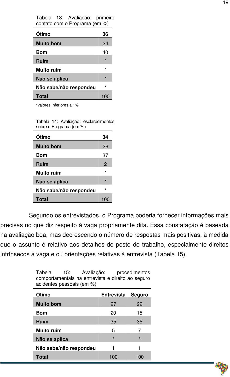 fornecer informações mais precisas no que diz respeito à vaga propriamente dita.