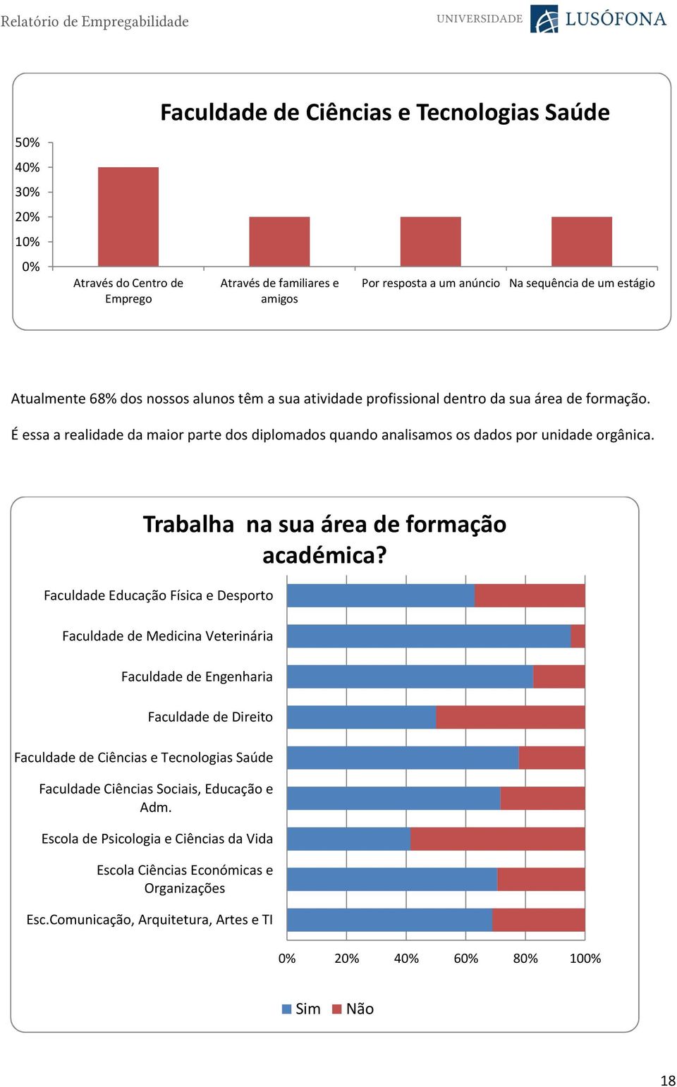 Trabalha na sua área de formação académica?