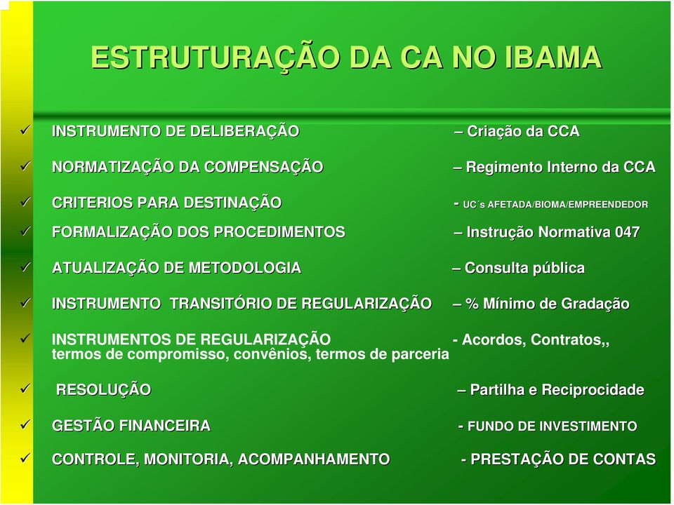 INSTRUMENTO TRANSITÓRIO RIO DE REGULARIZAÇÃO % Mínimo M de Gradação INSTRUMENTOS DE REGULARIZAÇÃO - Acordos, Contratos,, termos de compromisso,