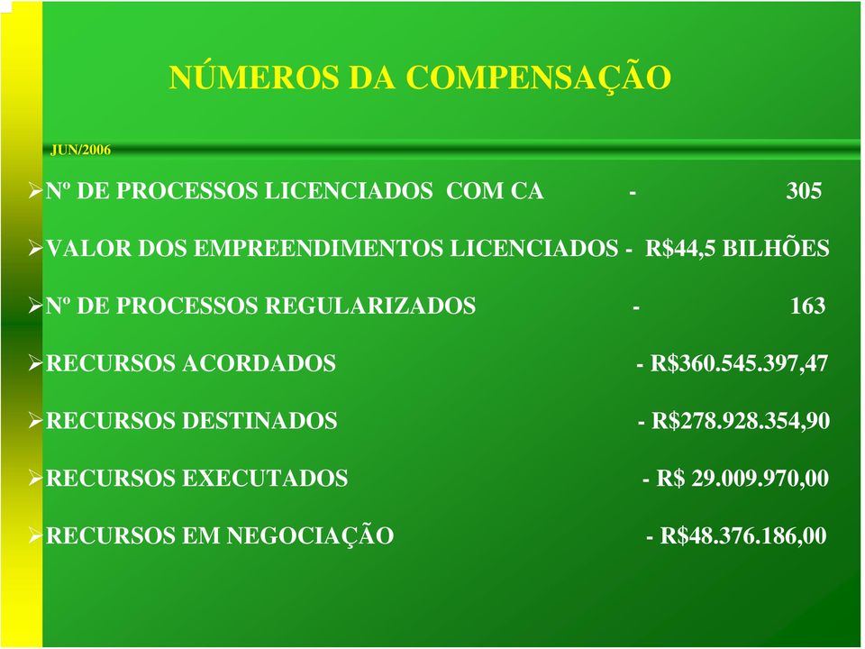 - 163 RECURSOS ACORDADOS RECURSOS DESTINADOS - R$360.545.397,47 - R$278.928.