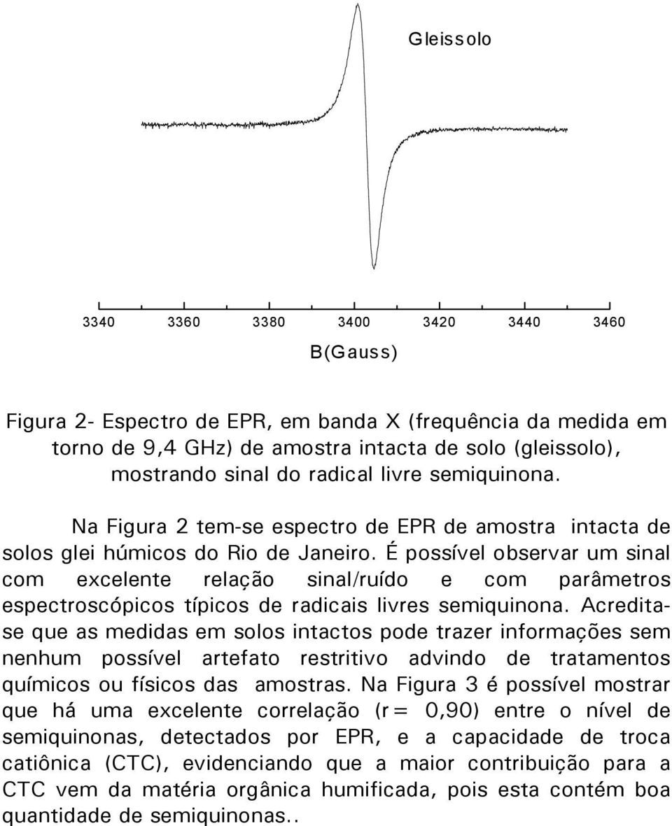 É possível observar um sinal com excelente relação sinal/ruído e com parâmetros espectroscópicos típicos de radicais livres semiquinona.