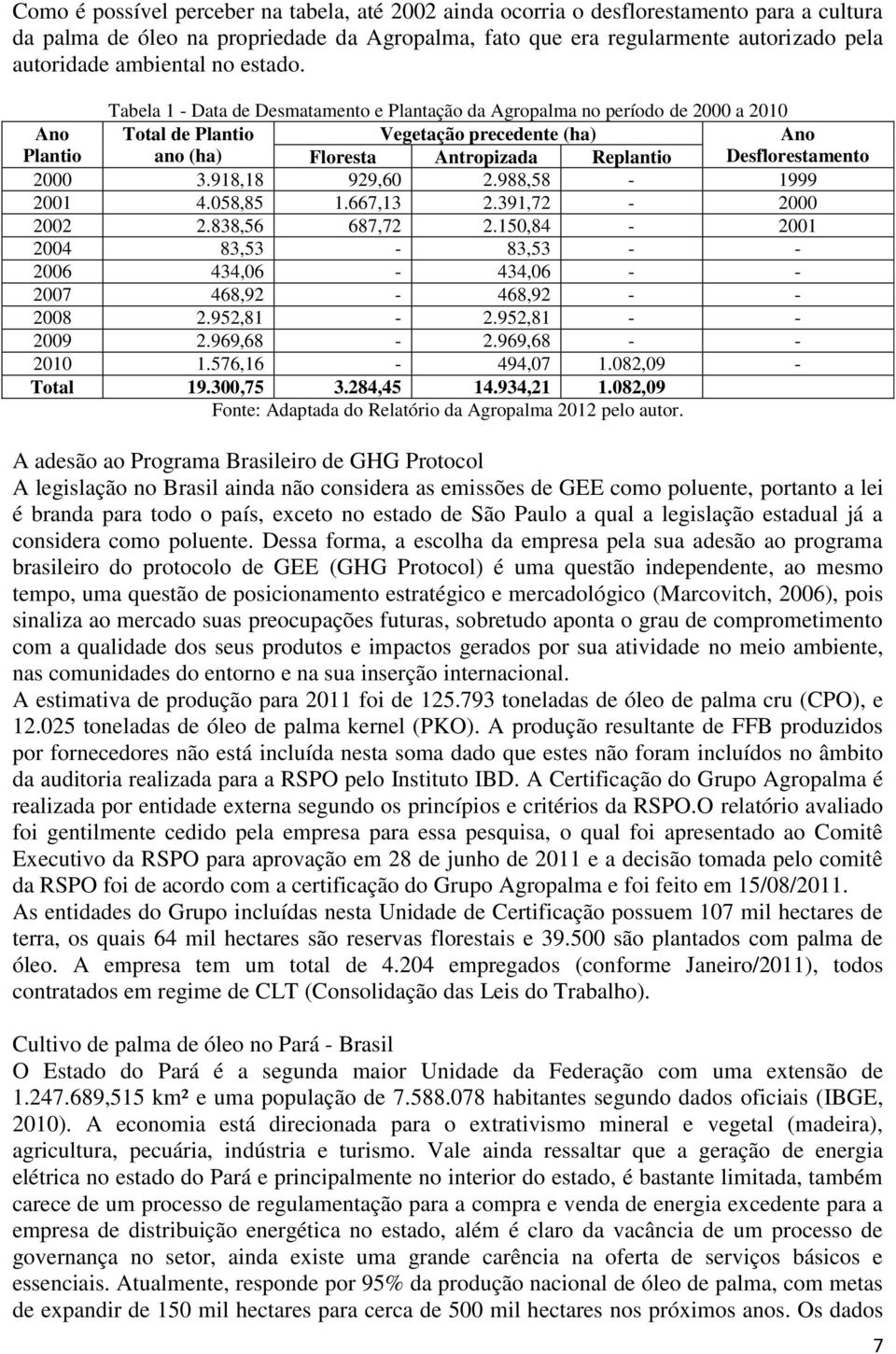 Tabela 1 - Data de Desmatamento e Plantação da Agropalma no período de 2000 a 2010 Ano Total de Plantio Vegetação precedente (ha) Ano Plantio ano (ha) Floresta Antropizada Replantio Desflorestamento