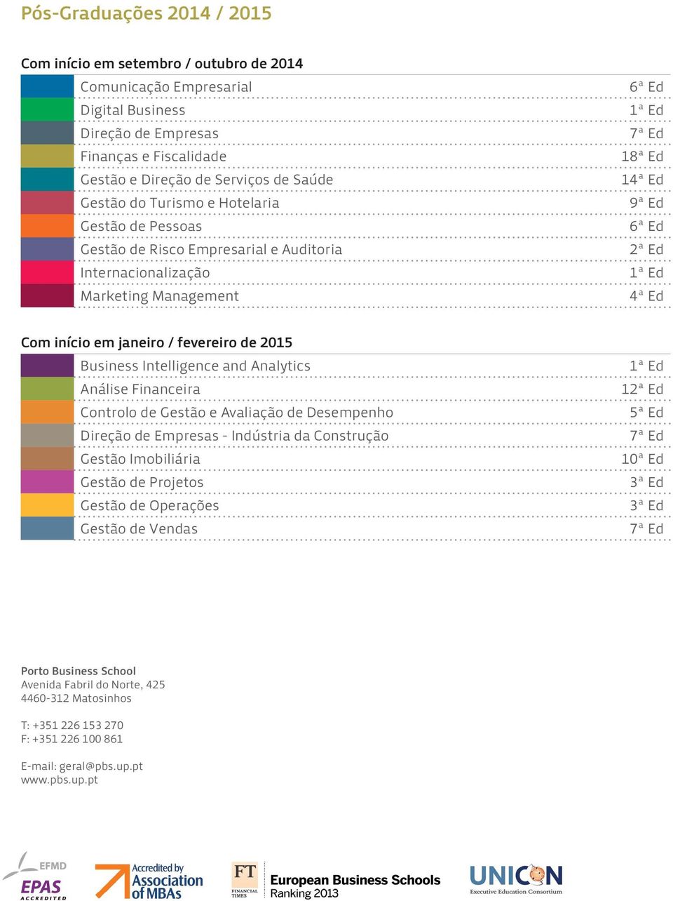 janeiro / fevereiro de 2015 Business Intelligence and Analytics Análise Financeira Controlo de Gestão e Avaliação de Desempenho Direção de Empresas - Indústria da Construção Gestão Imobiliária Gestão