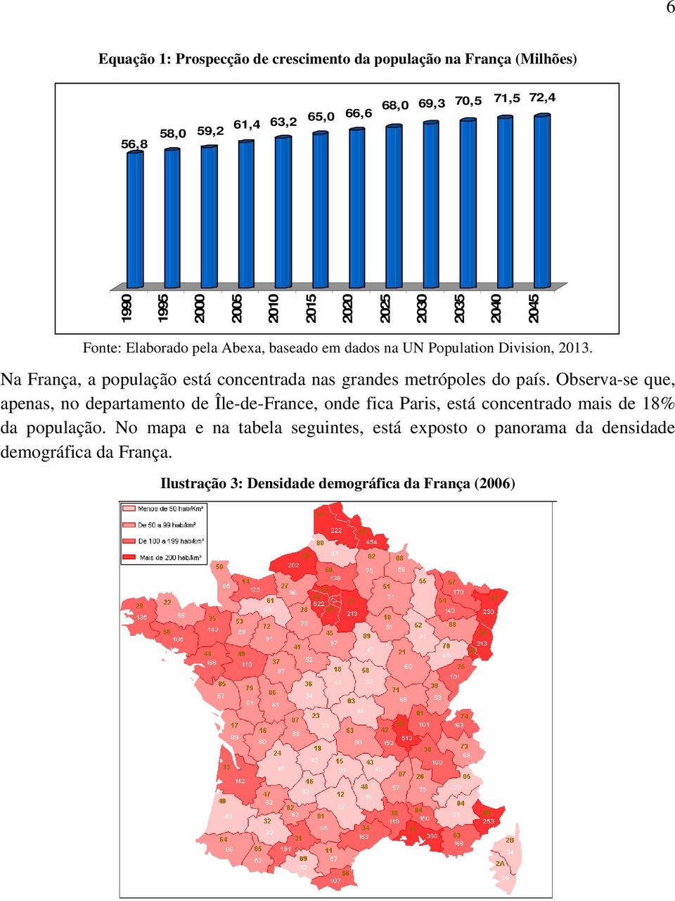 Na França, a população está concentrada nas grandes metrópoles do país.