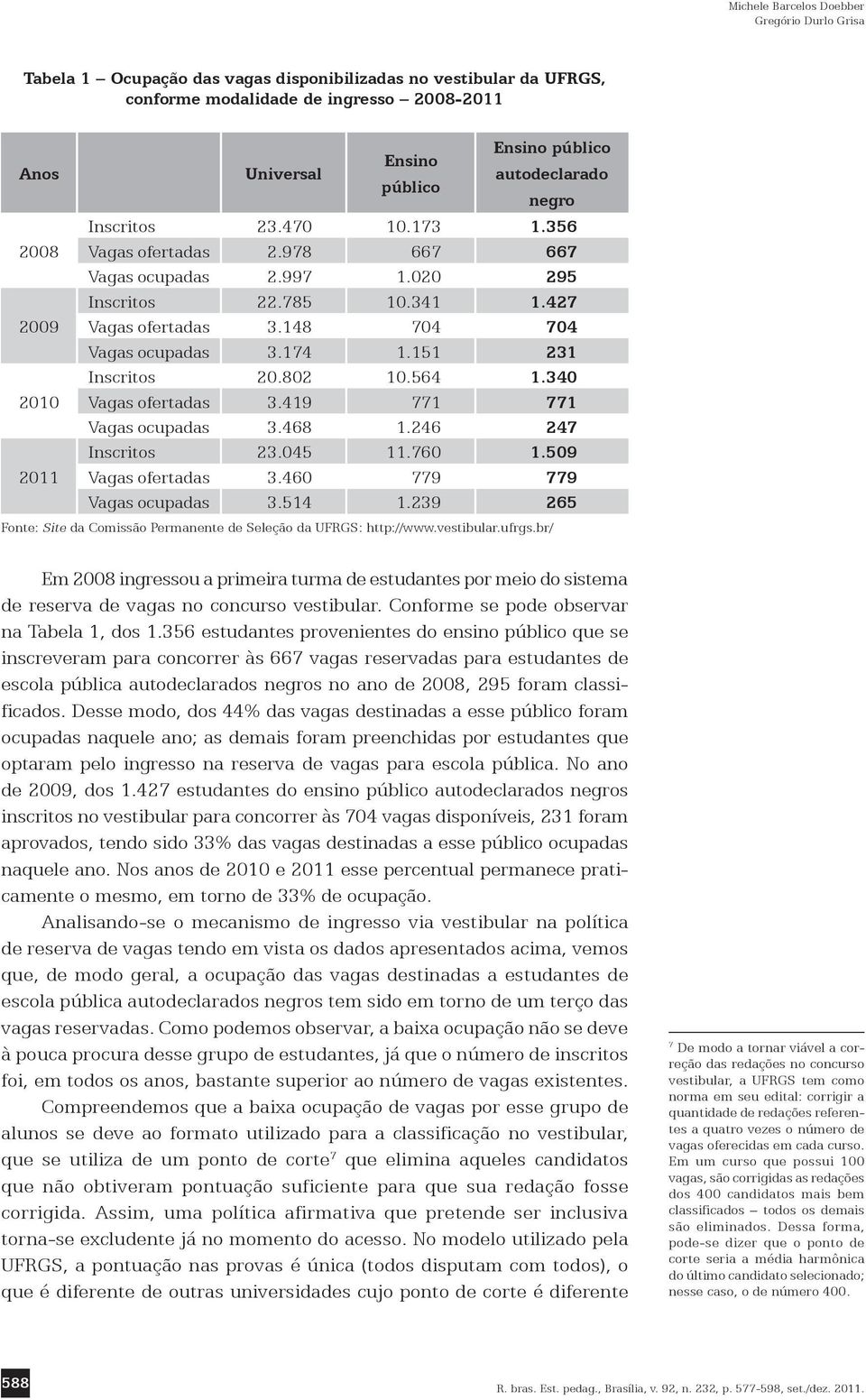 174 1.151 231 Inscritos 20.802 10.564 1.340 Vagas ofertadas 3.419 771 771 Vagas ocupadas 3.468 1.246 247 Inscritos 23.045 11.760 1.509 Vagas ofertadas 3.460 779 779 Vagas ocupadas 3.514 1.