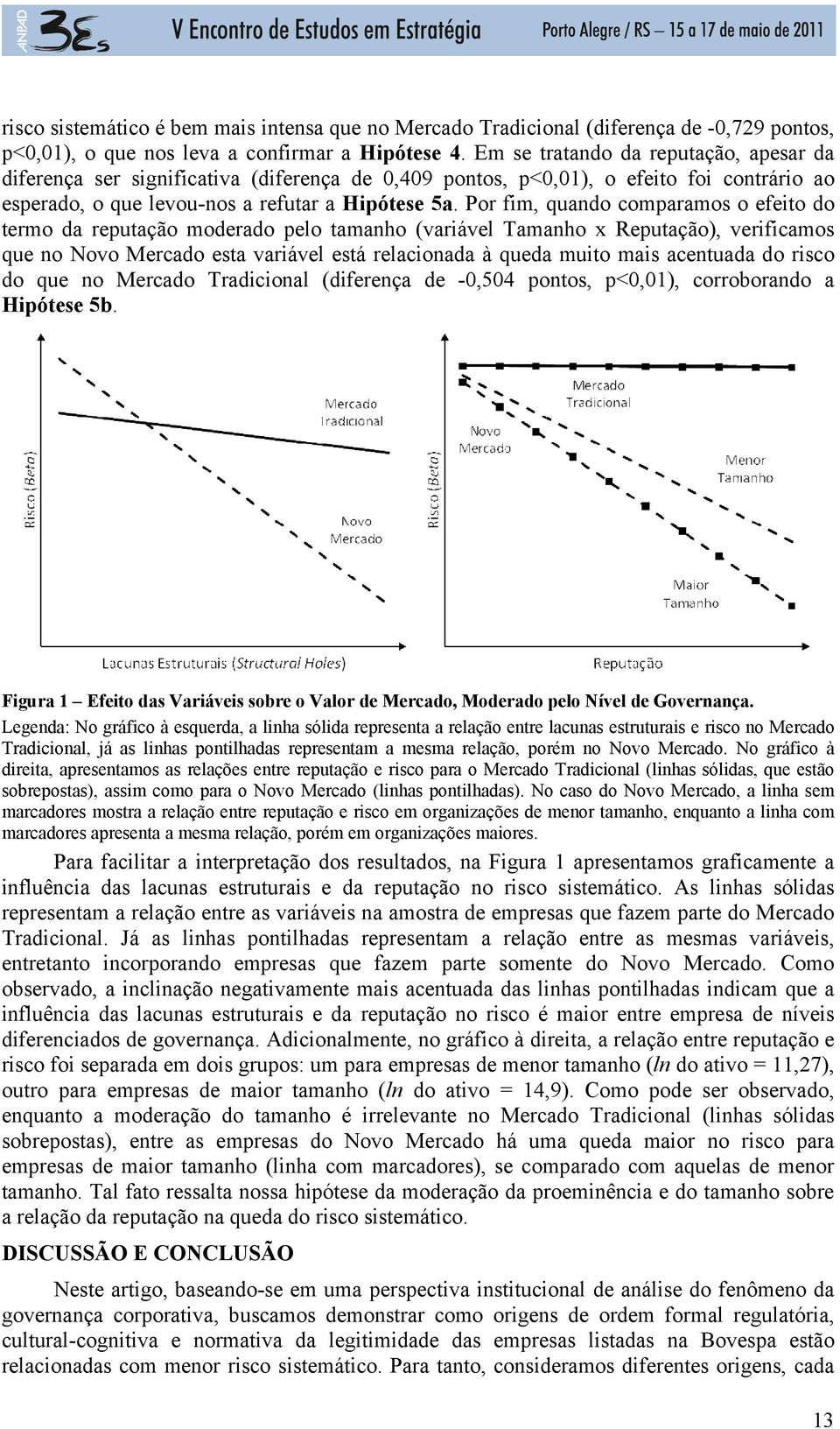 Por fim, quando comparamos o efeito do termo da reputação moderado pelo tamanho (variável Tamanho x Reputação), verificamos que no Novo Mercado esta variável está relacionada à queda muito mais