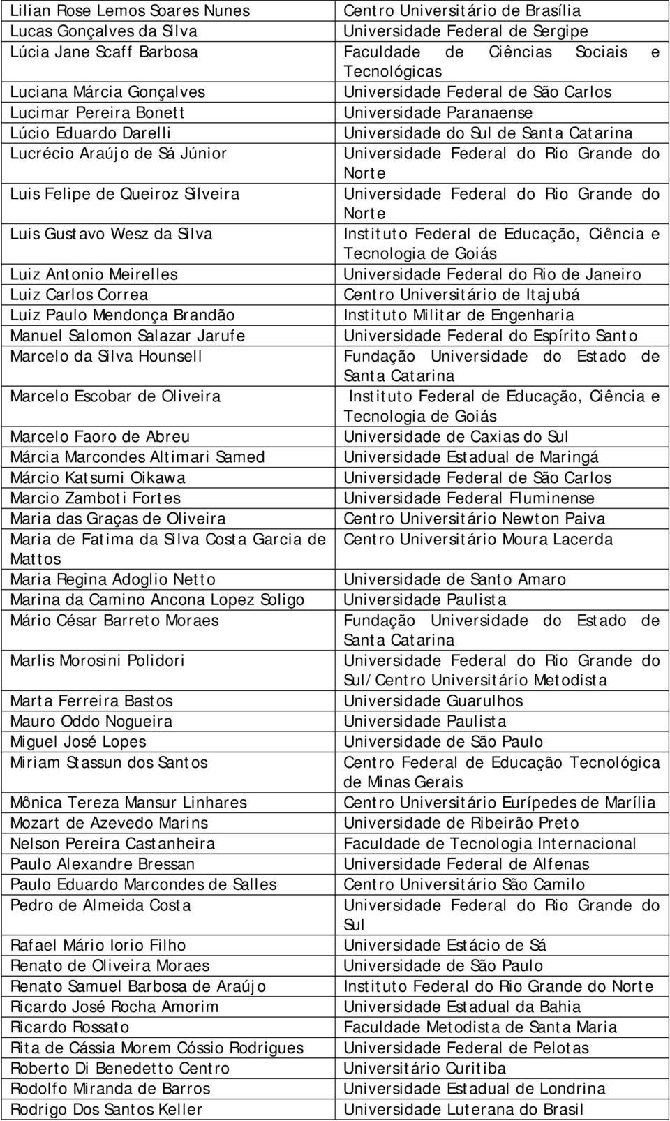 Queiroz Silveira Luis Gustavo Wesz da Silva Luiz Antonio Meirelles Luiz Carlos Correa Centro Universitário de Itajubá Luiz Paulo Mendonça Brandão Instituto Militar de Engenharia Manuel Salomon