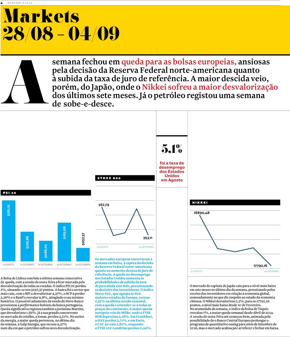 5,1% STOXX 600 foi a taxa de desemprego dos Estados Unidos em Agosto PSI 20 5261,15 362,79 NIKKEI 18890,48 5126,86 5088,02 5165,68 5057,37 31 AGOSTO 01 SETEMBRO 02 SETEMBRO 03 SETEMBRO 04 SETEMBRO A