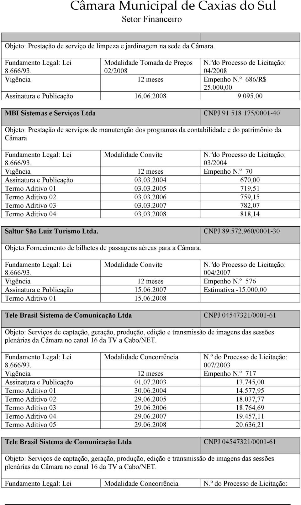 º 70 Assinatura e Publicação 03.03.2004 670,00 Termo Aditivo 01 03.03.2005 719,51 Termo Aditivo 02 03.03.2006 759,15 Termo Aditivo 03 03.03.2007 782,07 Termo Aditivo 04 03.03.2008 818,14 Saltur São Luiz Turismo Ltda.