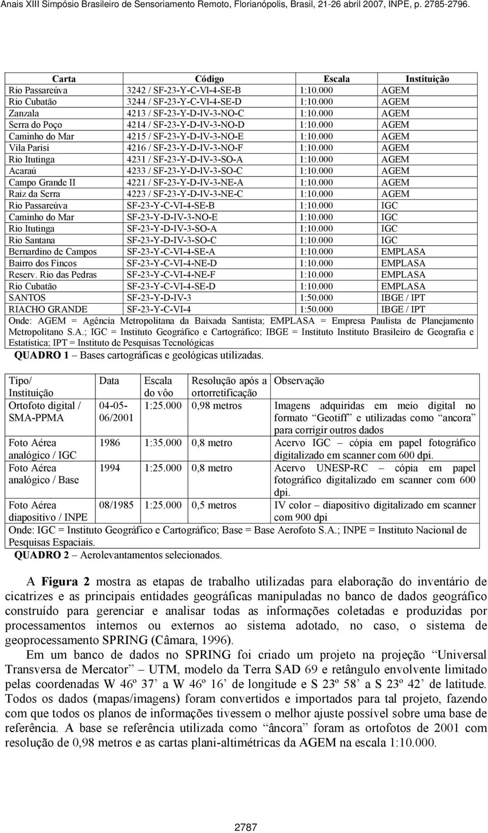 000 AGEM Rio Itutinga 4231 / SF-23-Y-D-lV-3-SO-A 1:10.000 AGEM Acaraú 4233 / SF-23-Y-D-lV-3-SO-C 1:10.000 AGEM Campo Grande II 4221 / SF-23-Y-D-lV-3-NE-A 1:10.